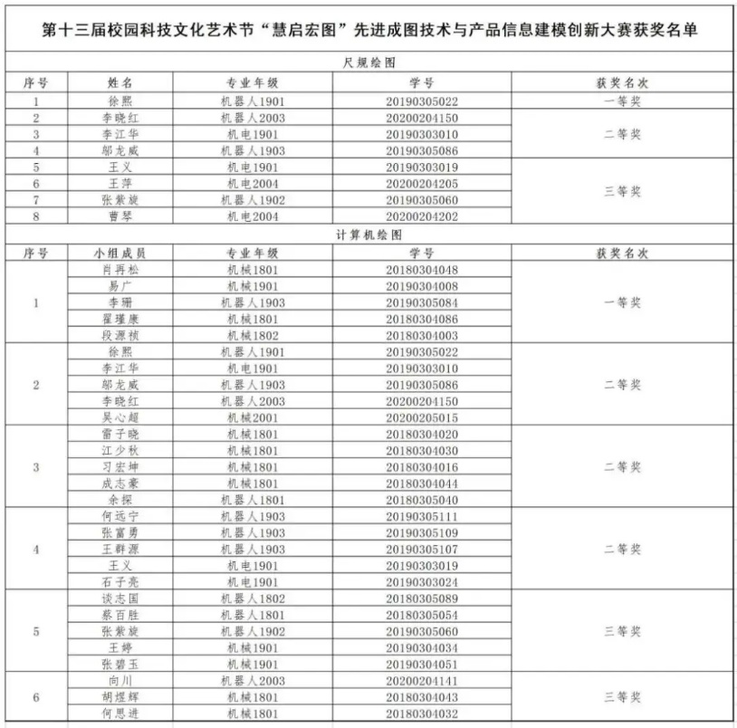 表格描述已自动生成
